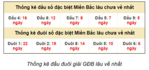 Read more about the article Hệ Lô Đề: Khám Phá Sự Hấp Dẫn Bí Ẩn Trong Thế Giới Con Số Kubet77