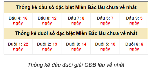 You are currently viewing Hệ Lô Đề: Khám Phá Sự Hấp Dẫn Bí Ẩn Trong Thế Giới Con Số Kubet77