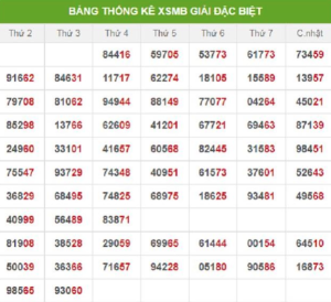 Read more about the article Dự Đoán Xổ Số Ninh Thuận – Mẹo Bắt Kèo Hiệu Quả Chuẩn Xác Kubet Casino