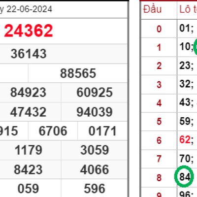 Cách Bắt Lô Kép Miền Bắc Siêu Hay và Sự Tham Gia Của KUBET Trong Thị Trường Cá Cược Việt Nam Ku11